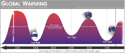 GlobalWarming.GIF (62646 bytes)