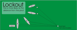 TowSystemLockout.gif (17436 bytes)