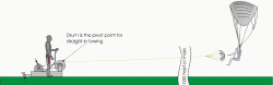 TowSystemStraightIn.gif (17035 bytes)