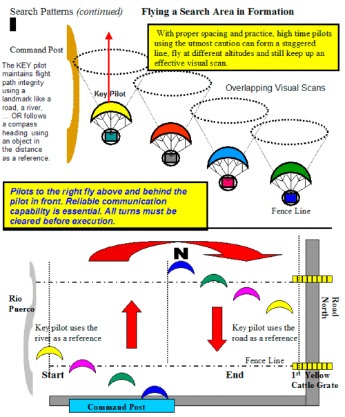 Sar Search Pattern Worksheet SAR Syllabus Image Search and Rescue Ed Poccia Formation Search ...